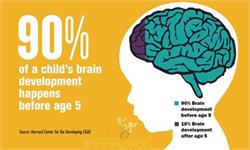 رشد مغز کودکان